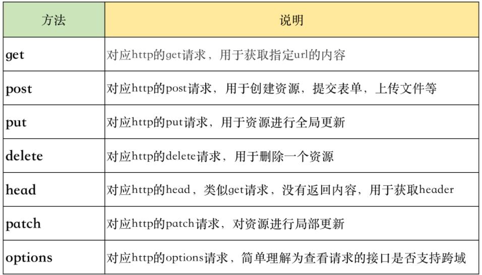 requests Python中最好用的网络请求工具 基础速记+最佳实践 图2