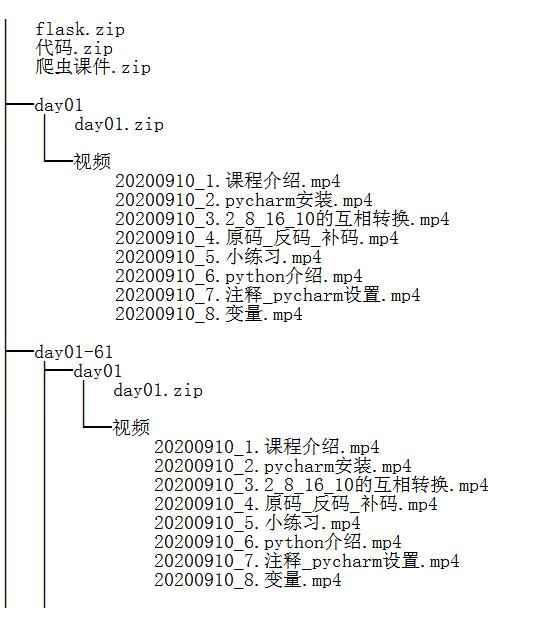 Python全栈开发32期VIP视频共136G 视频教程 下载 图1