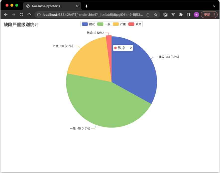 【Python】数据可视化利器PyCharts在测试工作中的应用 图1