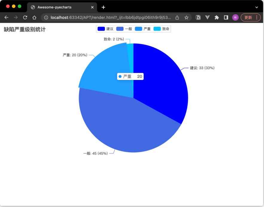 【Python】数据可视化利器PyCharts在测试工作中的应用 图2