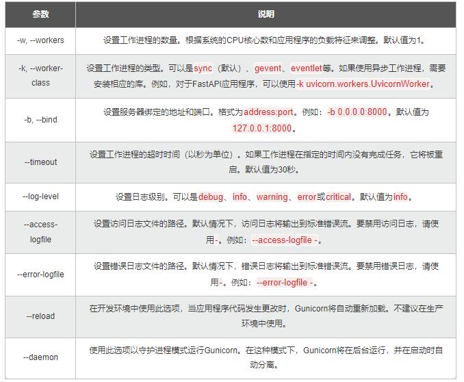 【Python】从同步到异步多核：测试桩性能优化，加速应用的开发和验证 图6