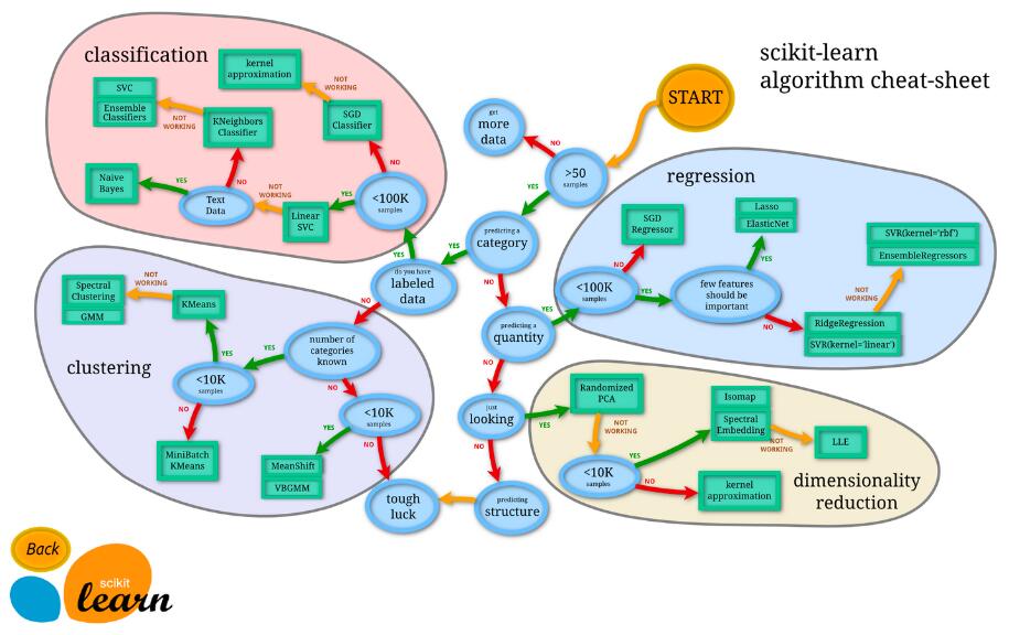深入Scikit-learn：掌握Python最强大的机器学习库  图5