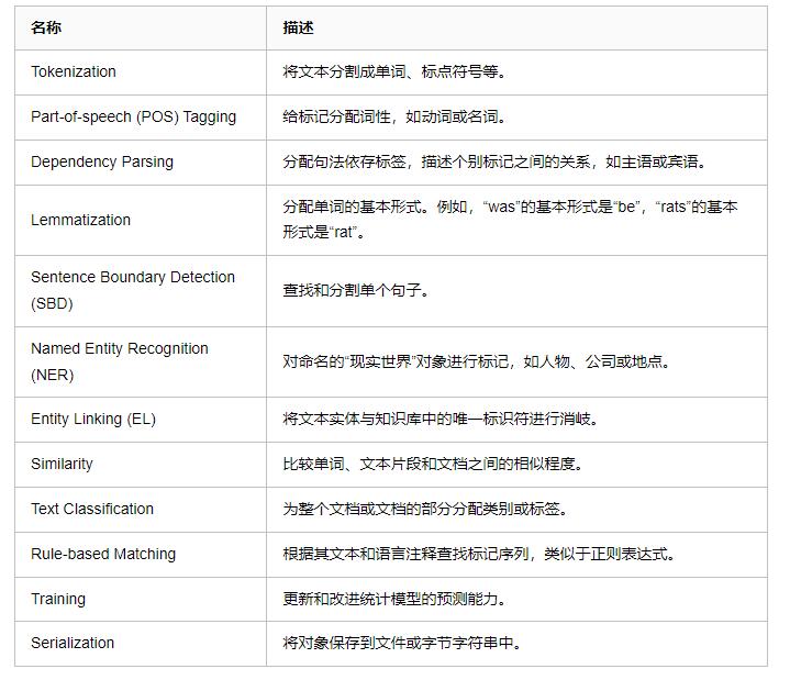 自然语言处理库spaCy使用指北 图3