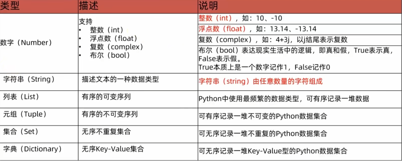 Python变量 图2