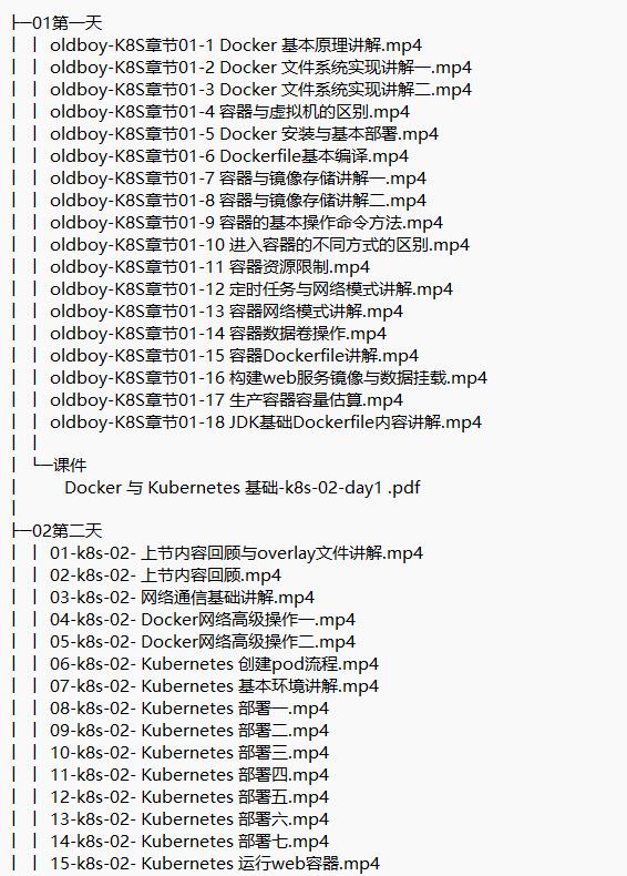 k8s微服务与容器化架构师 视频教程 下载 图1