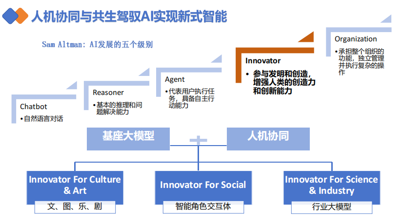 清华大学第二弹：DeepSeek赋能职场  PDF 下载 图1