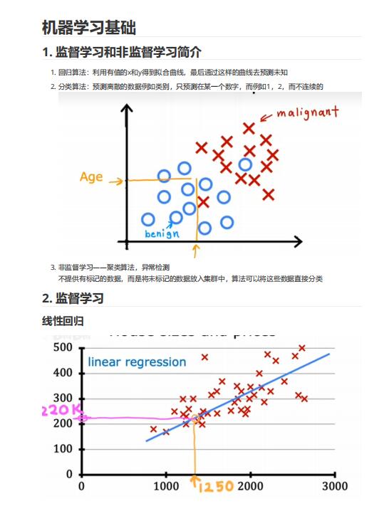 2025最新吴恩达机器学习笔记 PDF 下载 图1
