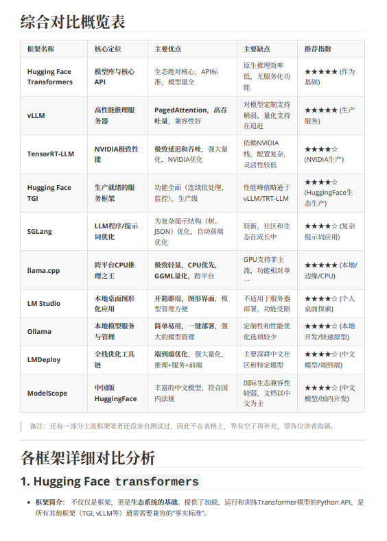 一文读懂大模型推理框架:10大工具的优缺点、适用场景与选型推荐 PDF 下载 图1
