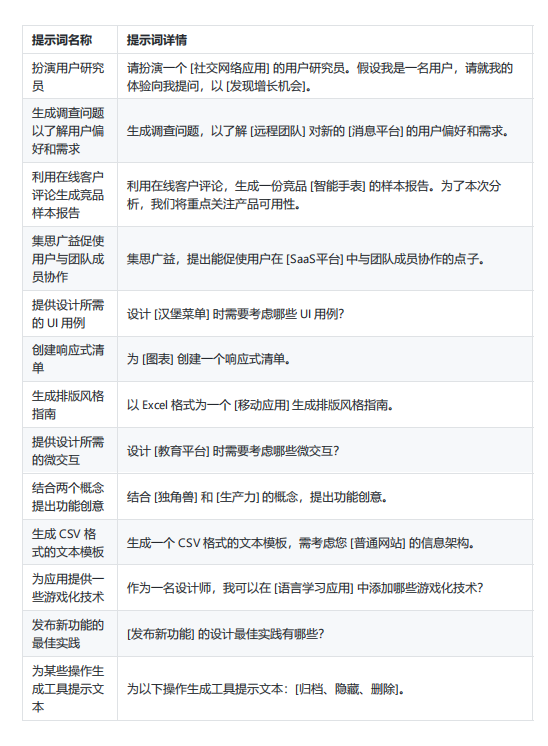 ChatGPT开发人员常用150个提示词归纳总结（中文版） PDF 下载 图1