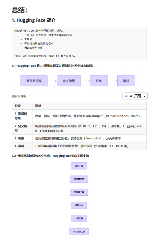 Huggingface使用 图1